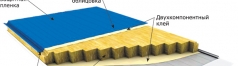 СЭНДВИЧ-ПАНЕЛИ: ТЕХНИЧЕСКИЕ ХАРАКТЕРИСТИКИ И ПРЕИМУЩЕСТВА ПРИМЕНЕНИЯ